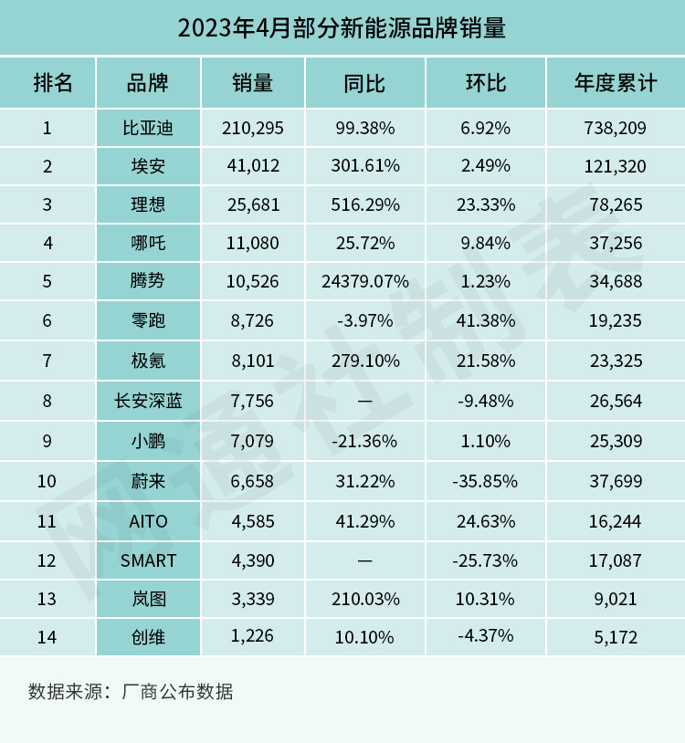 网通社汽车