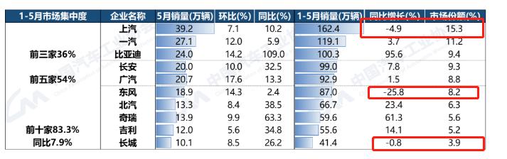 ǰ5Top 10¯硢ͬ»