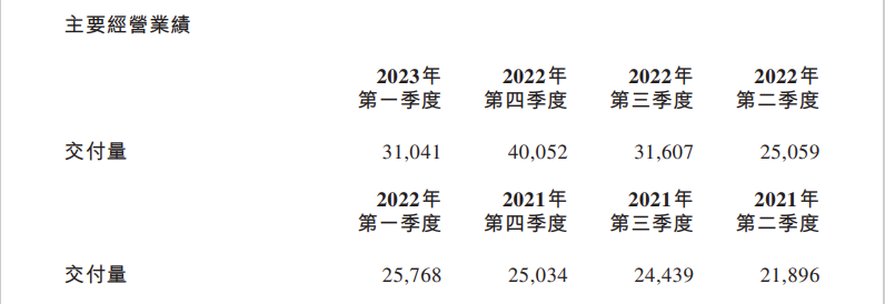 εһȽ31041 ͬ20%