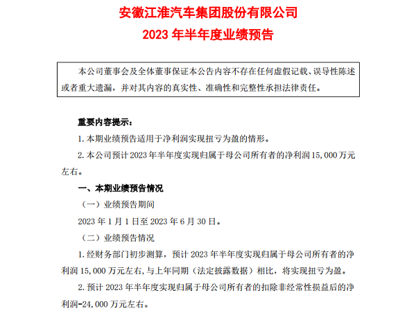 出口持续发力 江淮汽车上半年净利润预计扭亏为盈