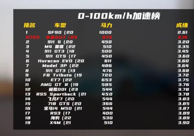йСSU7ɼ¯Ȧ1:09.99