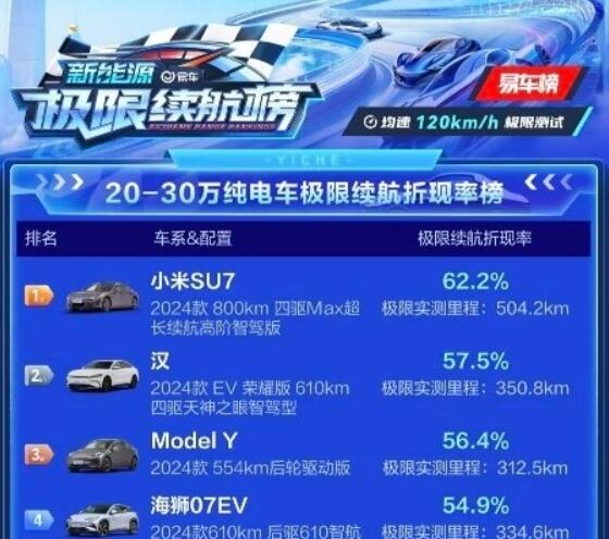׳20-30糵ʵ⣡СSU7ʵһ ׾̫