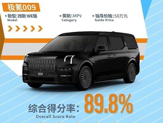 ۺϵ÷Ϊ89.8%009 WEC-NCAP