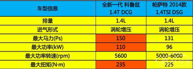 选车前必须看懂的动力技术！