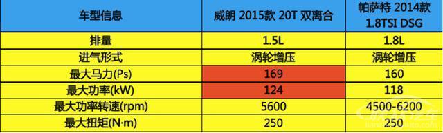 选车前必须看懂的动力技术！