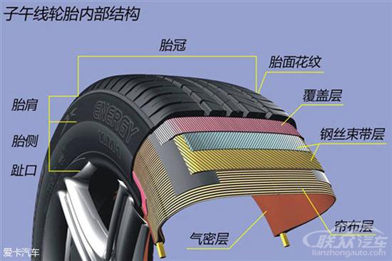 全钢子午线轮胎结构图图片