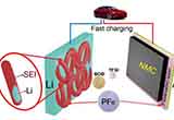 PNNL采用LiPF6为添加剂 提升锂电池性能