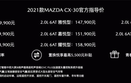 2021款马自达CX-30上市 售价12.99-19.99万元缩略图