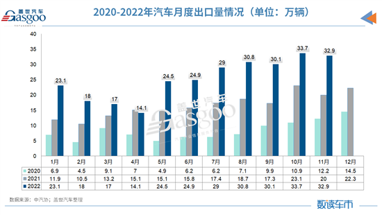 中汽协下调2022年销量预期至2680万辆