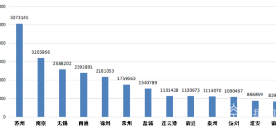2022年江苏机动车保有量达2496.80万 新能源汽车保有量同比增长超九成