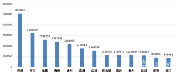 2022年江苏机动车保有量达2496.80万 新能源汽车保有量同比增长超九成